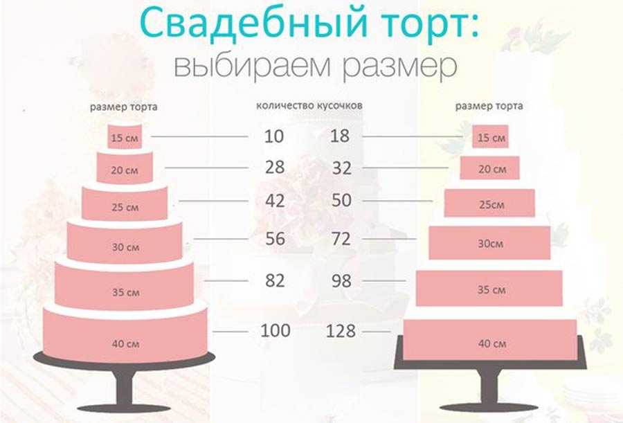 ᐉ фрукты на свадьбу: калькулятор расчета - svadebniy-mir.su