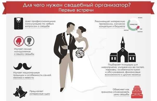 Организация свадьбы: свадебное агентство или сами?