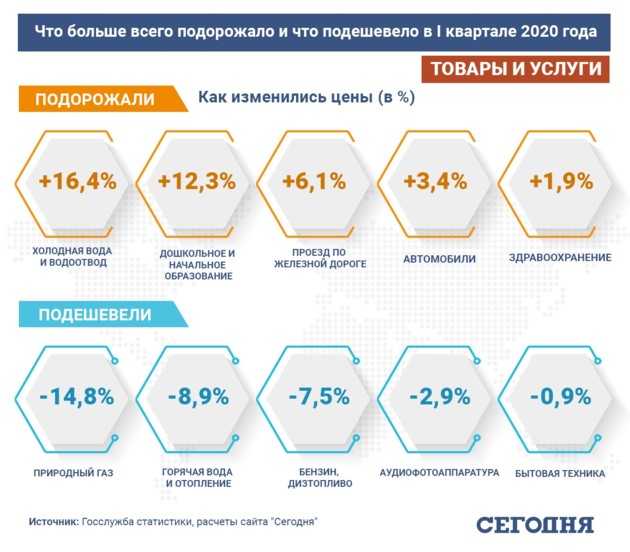 Ограничения на проведение свадьбы в россии в 2021 году