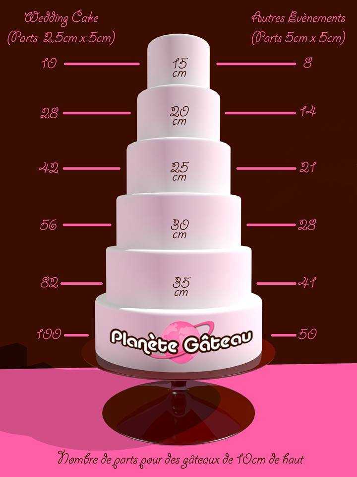 Как рассчитать вес торта на свадьбу: сколько грамм должно быть на человека, как состав влияет на вес, сколько ярусов нужно предусмотреть