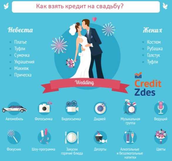 Удар по карману или приятные траты: сколько стоит свадьба в 2021 году