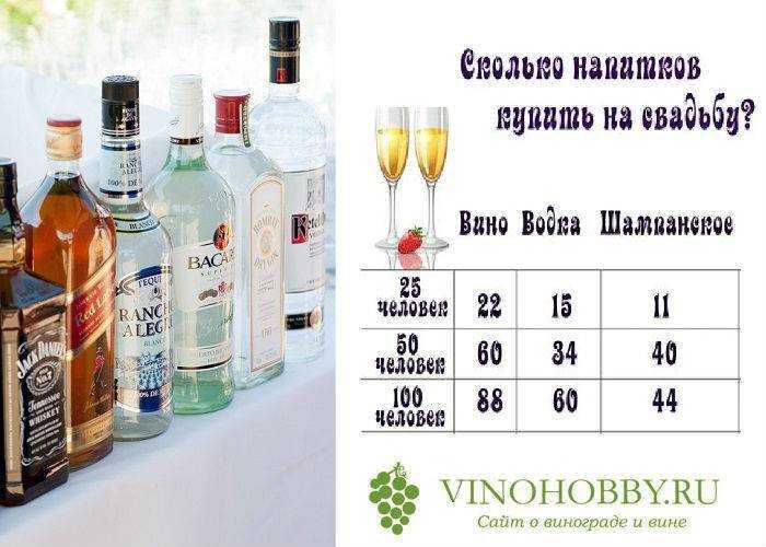 Алкогольный калькулятор: самый точный в россии | voprosoff.net