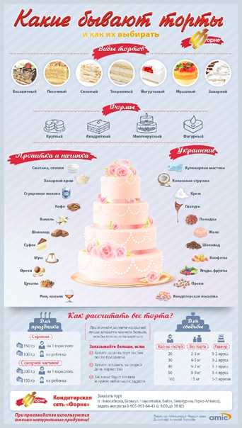 Свадебный торт с розами – это классика жанра которая всегда остается в моде Узнайте о свежих идеях оформления посмотрите фото украшений из мастики