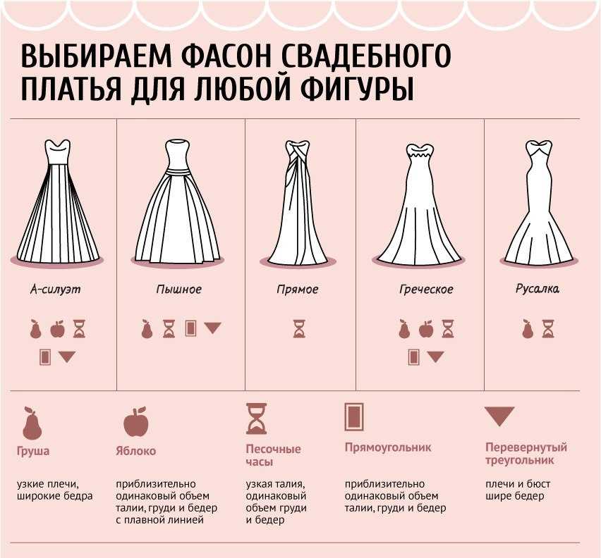 Свадебные платья в стиле русалка для стройных и полных невест