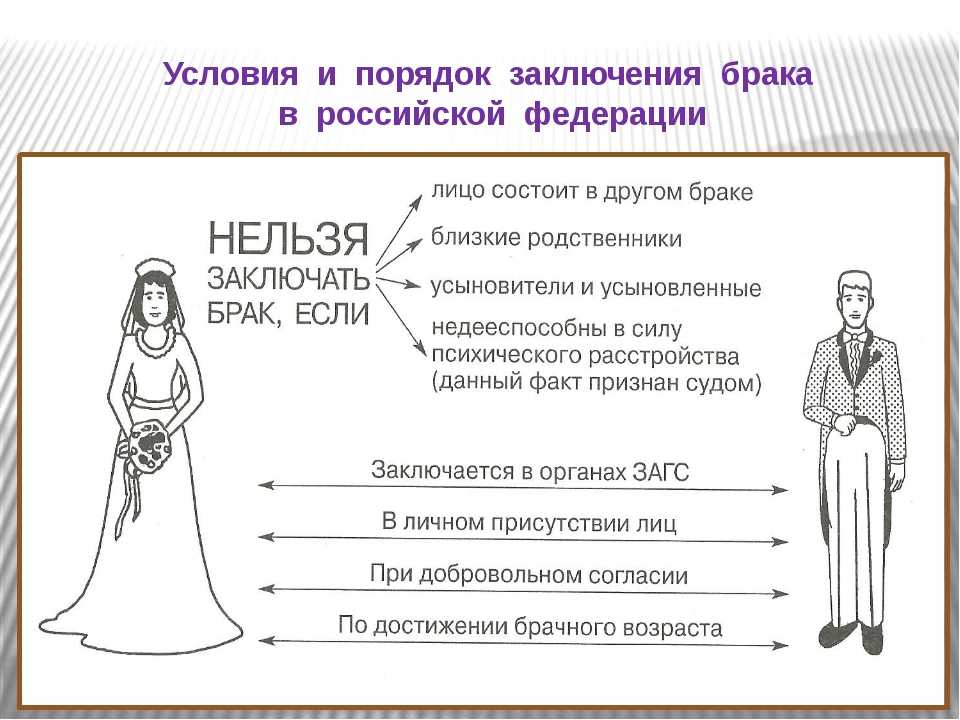 Список документов, необходимых для подачи заявления в загс и заключения брака в россии. в каких случаях нужно предъявлять справку об отсутствии брачных обязательств