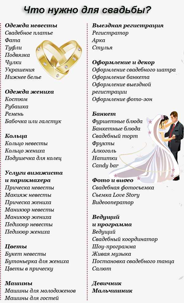 Подготовка к свадьбе пошагово: подробный план и список дел