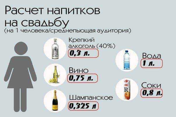 ᐉ сколько фруктов покупать на свадебный стол – калькулятор расчета - ➡ danilov-studio.ru