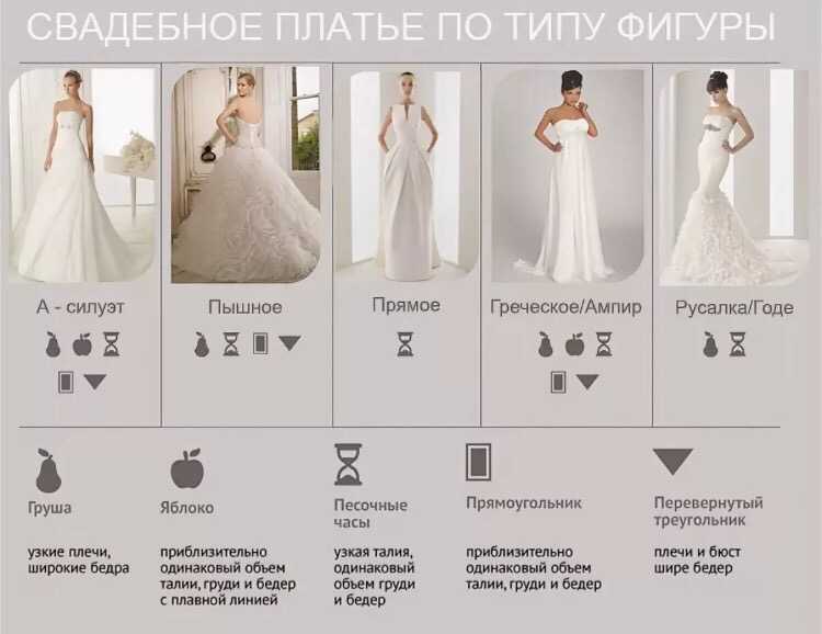 Как правильно выбрать идеальное свадебное платье