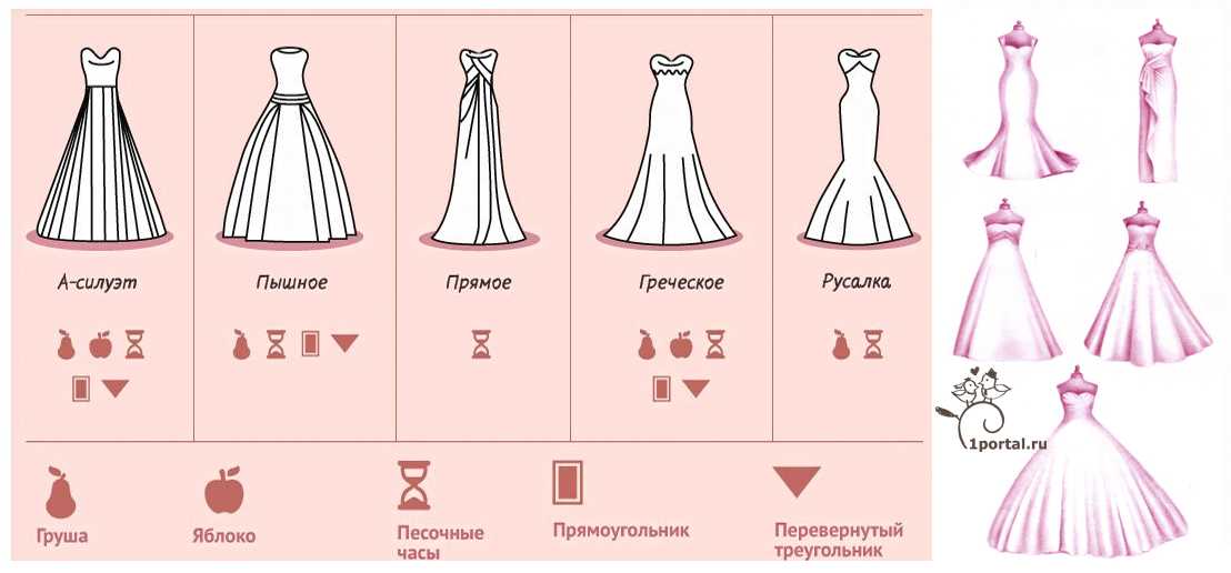Выкройки свадебных платьев в греческом стиле, футляра, короткого с воланами