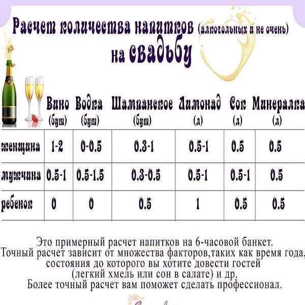 Алкогольный калькулятор онлайн. расчет степени опьянения и содержания алкоголя в крови