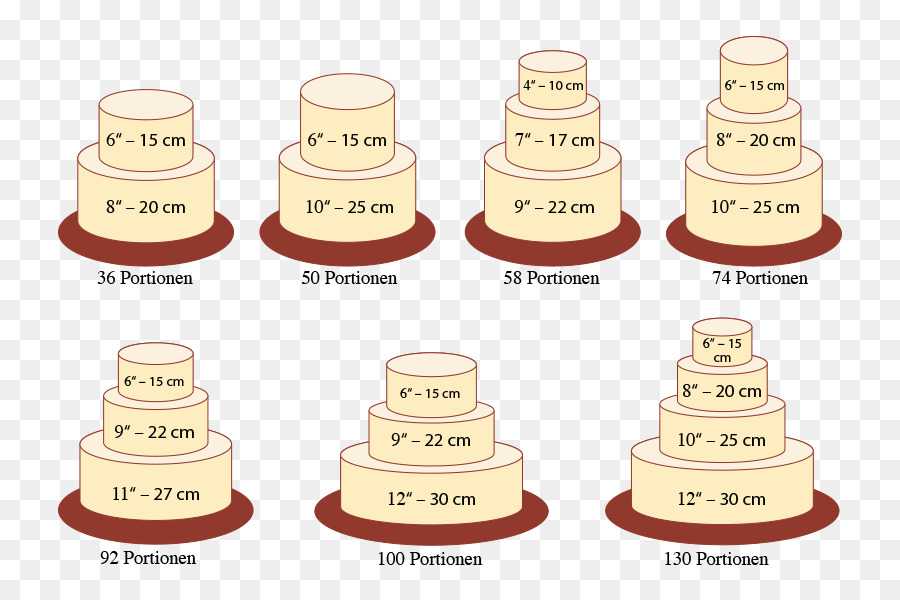 Как рассчитать торт на свадьбу на количество гостей ? – советы [2021], вес в кг, & рекомендации