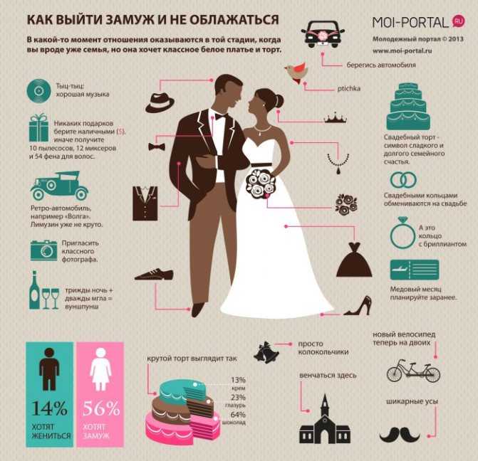 Удар по карману или приятные траты: сколько стоит свадьба в 2021 году