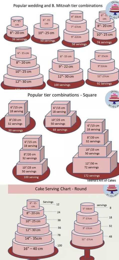 Как рассчитать торт на свадьбу на количество людей с помощью таблицы веса и калькулятора
