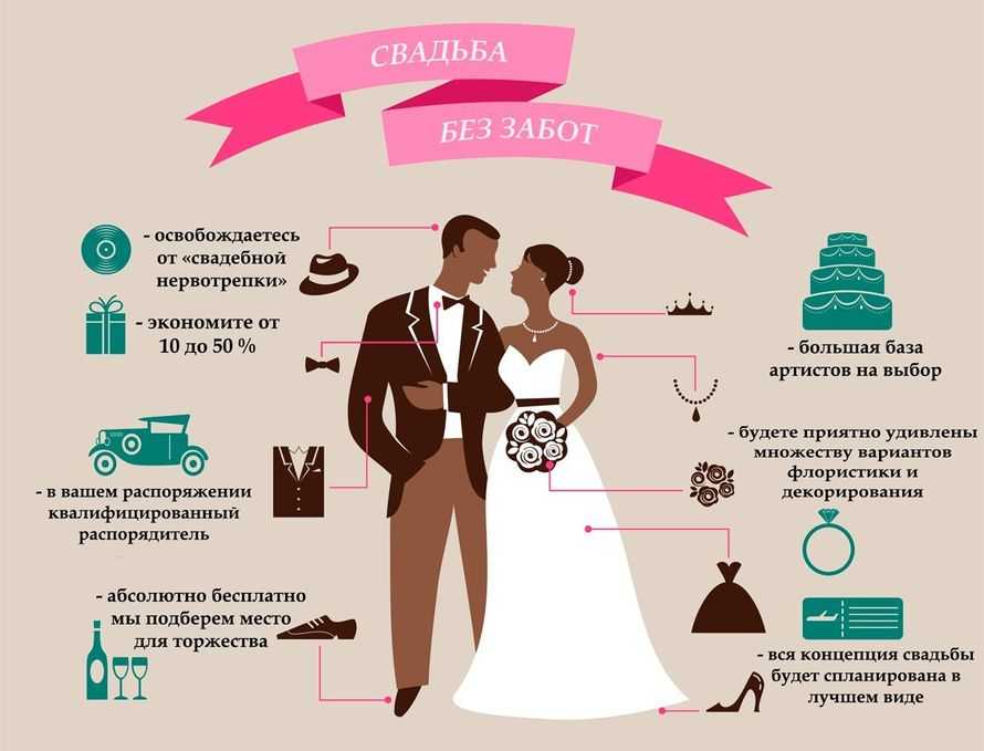 Подготовка к свадьбе, с чего начать поэтапно ? самостоятельно планирование дел