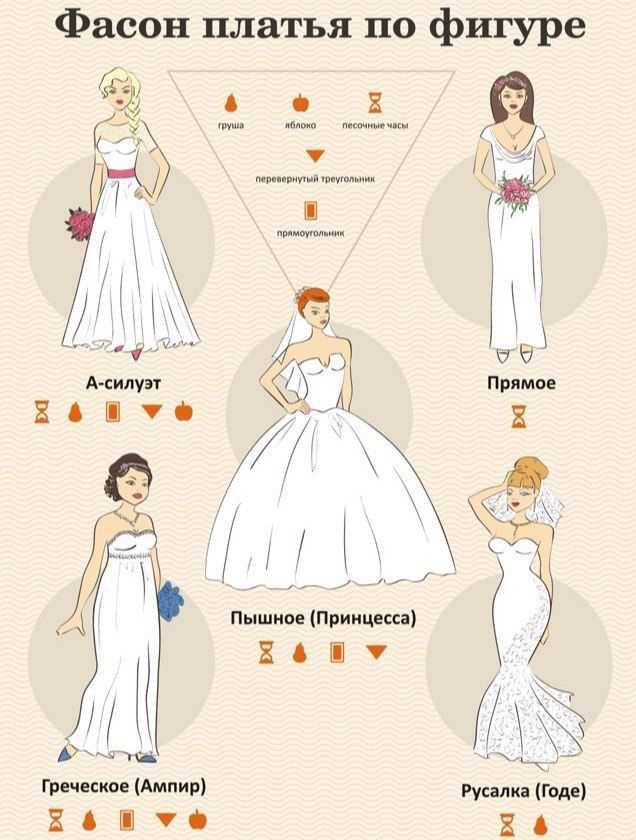 Как подобрать свадебное платье, на что особенно обратить внимание