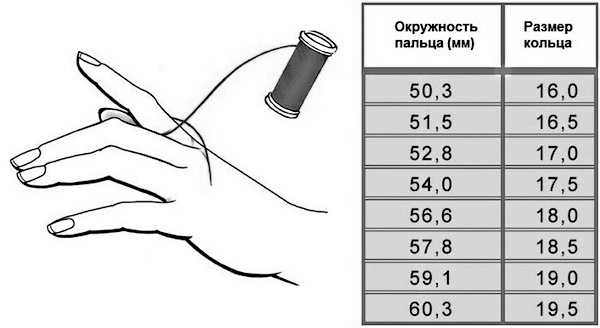 Как определить размер кольца (102 фото): как узнать размер пальца, таблица с российскими, американскими и европейскими замерами