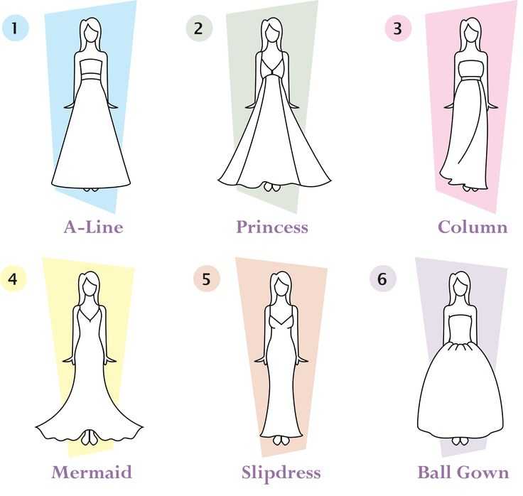 Свадебное платье своими руками: как сшить и связать наряд с фото и видео