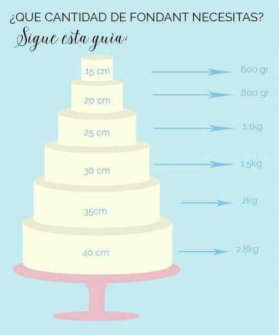Как рассчитать вес и размер торта на количество гостей: метод расчета, советы