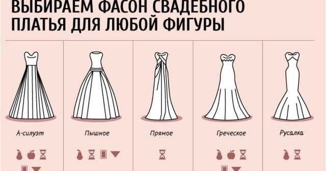 Платье для невесты с рукавами: обзор фасонов, советы по выбору длины и формы