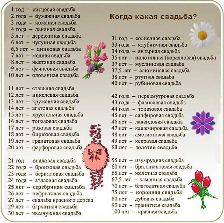 ᐉ 10 лет совместной жизни как называется. что дарить на розовую (оловянную) годовщину (10 лет свадьбы) - svadba-dv.ru