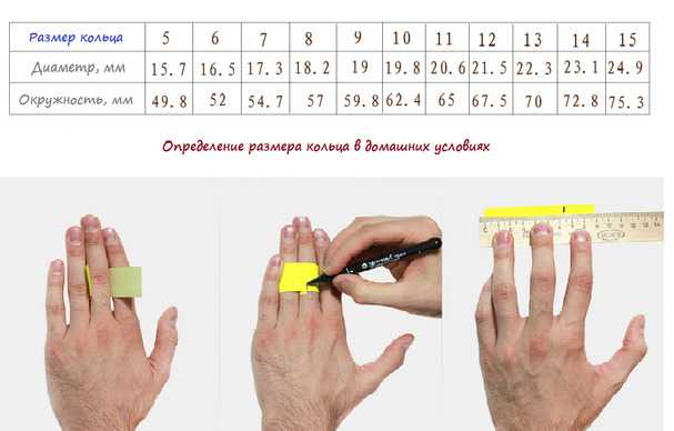 Как определить размер кольца — как измерить палец для колечка? таблица диаметров