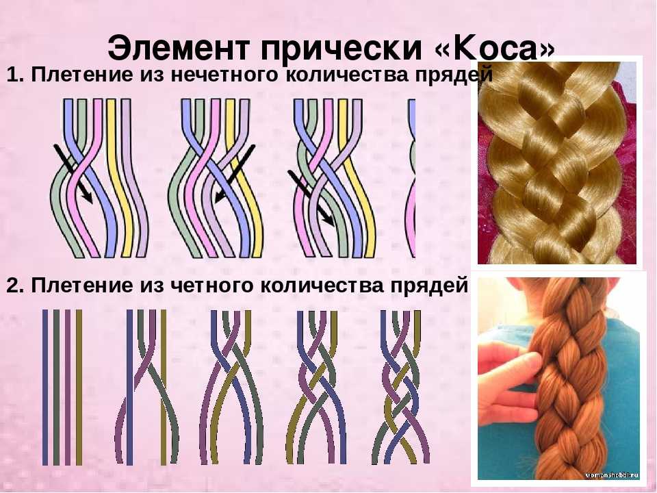 Прически с накладными волосами (48 фото): как сделать хвост с искусственными прядями на заколках своими руками? делаем вечернюю прическу в домашних условиях