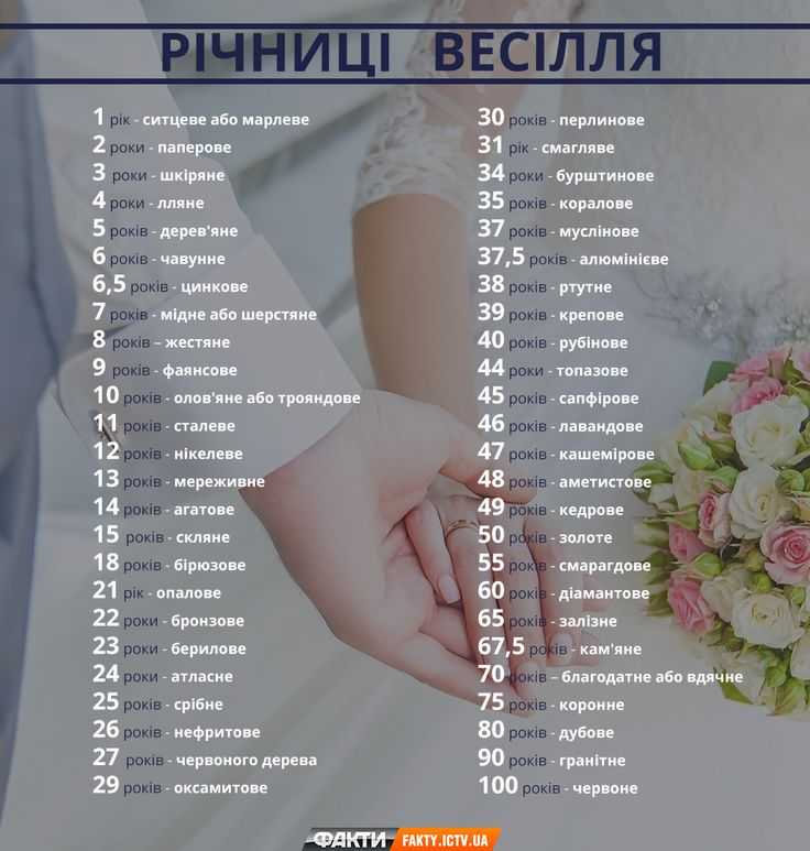 Годовщины свадьбы по годам с названиями