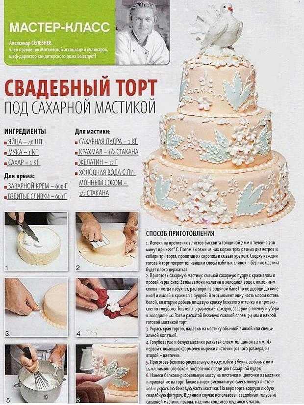 Начинки для торта бисквитного, с мастикой: рецепт :: syl.ru