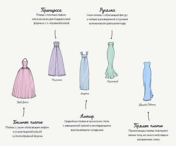 10 ошибок при покупке свадебного платья ~ onlywed