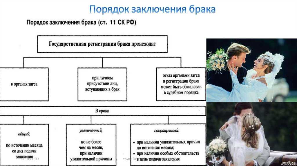 Можно ли в 14 лет выйти замуж: порядок и условия заключения брака в российской федерации