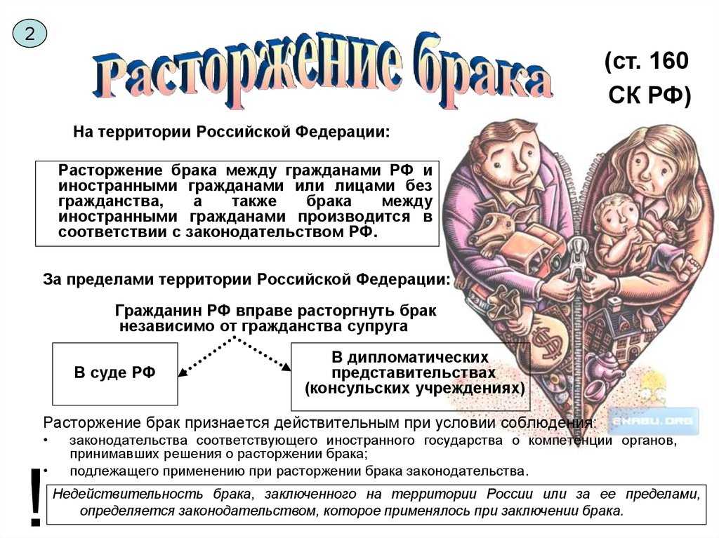 Брак с иностранцем в россии: документы для регистрации, как заключить