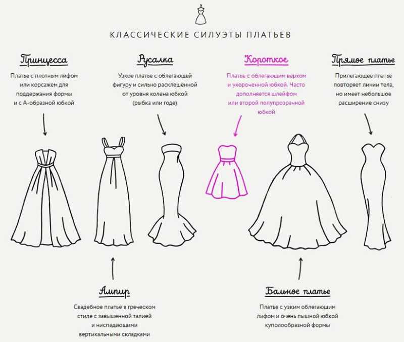 Свадебное платье а-силуэта: фото и советы – кому подойдет кружевное платье с рукавами «крылышками», длинное атласное или с контрастной отделкой?