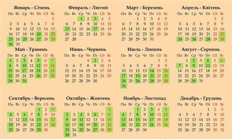 Свадьба по месяцам: приметы, значения, астрология и церковный календарь