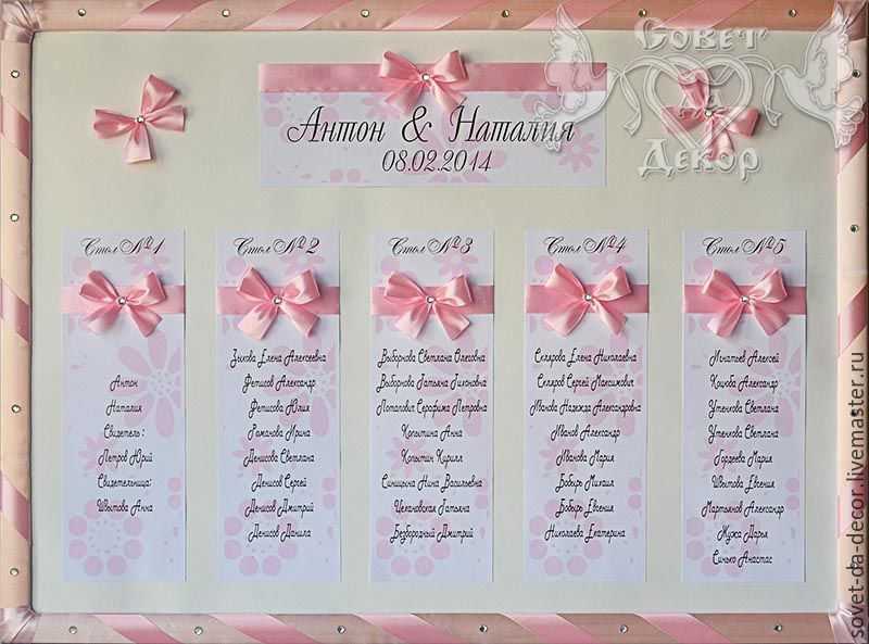 Список гостей на свадьбу, как составить и кого пригласить