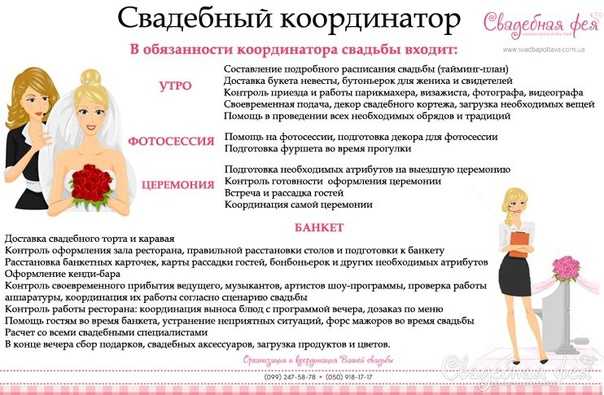 ᐉ сценарий выездной театрализованной регистрации брака от а до я - ➡ danilov-studio.ru
