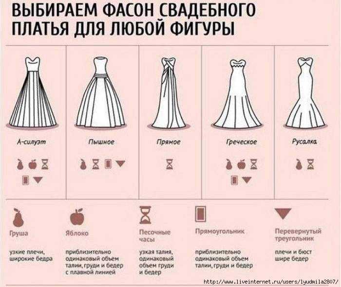 Свадебное платье а силуэт, наиболее подходящие вырезы и рукава