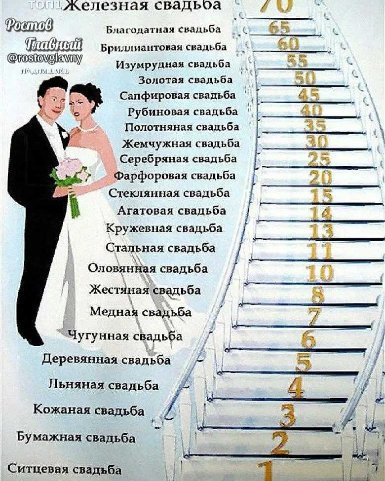 Поздравления с золотой свадьбой - как отметить 50 годовщину